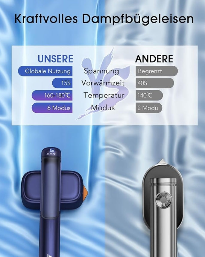 Reisebügeleisen mit Weltweiter Spannung